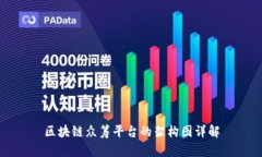 区块链众筹平台的架构图详解
